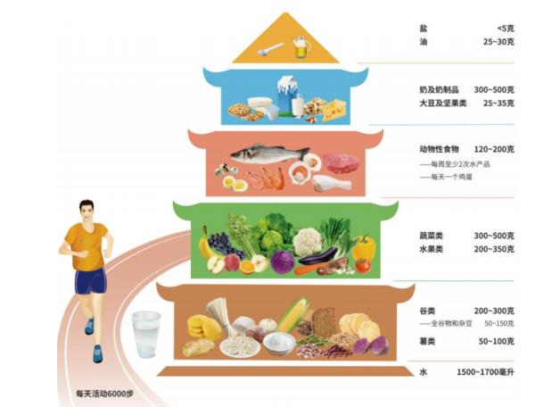 鼎尚分享丨感染新冠后，每個(gè)階段該如何飲食？